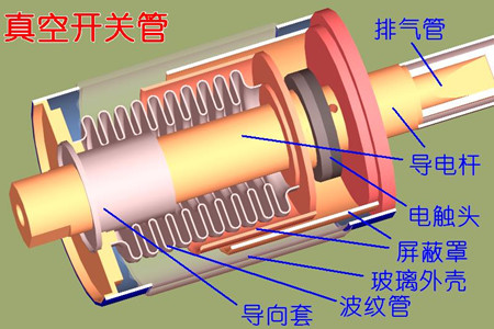 真空開關(guān)管的真空度如何檢測？五種檢測方法！